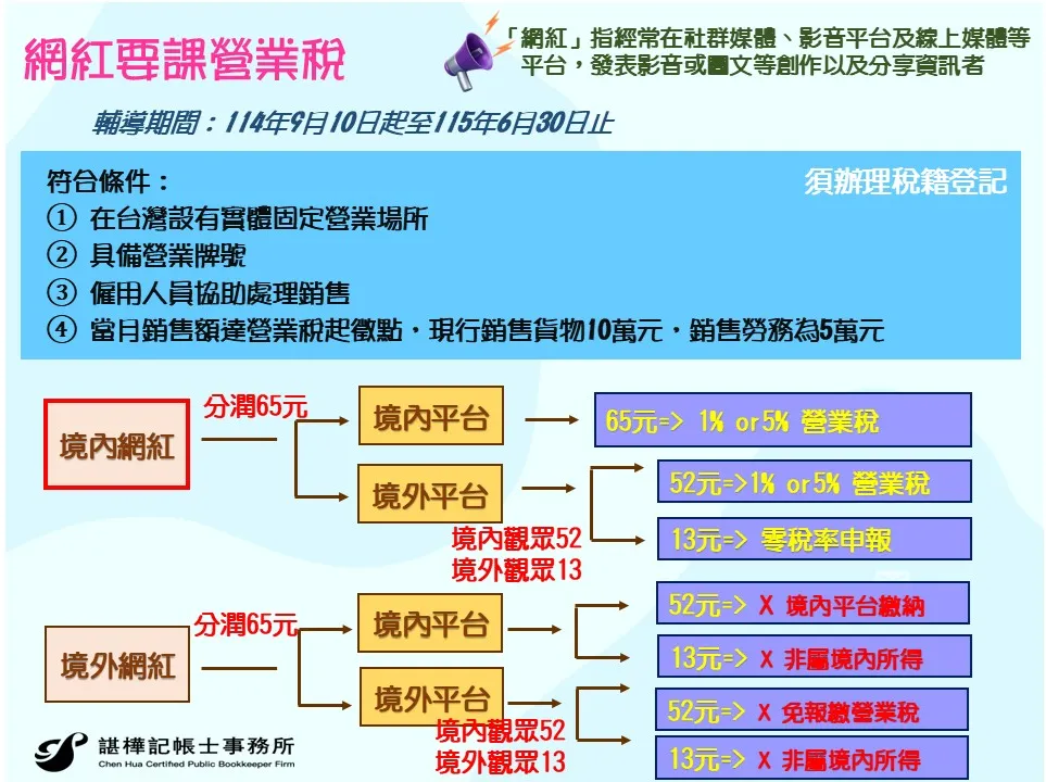 網紅也要課徵營業稅 ?稅務諮詢,苗栗稅務諮詢