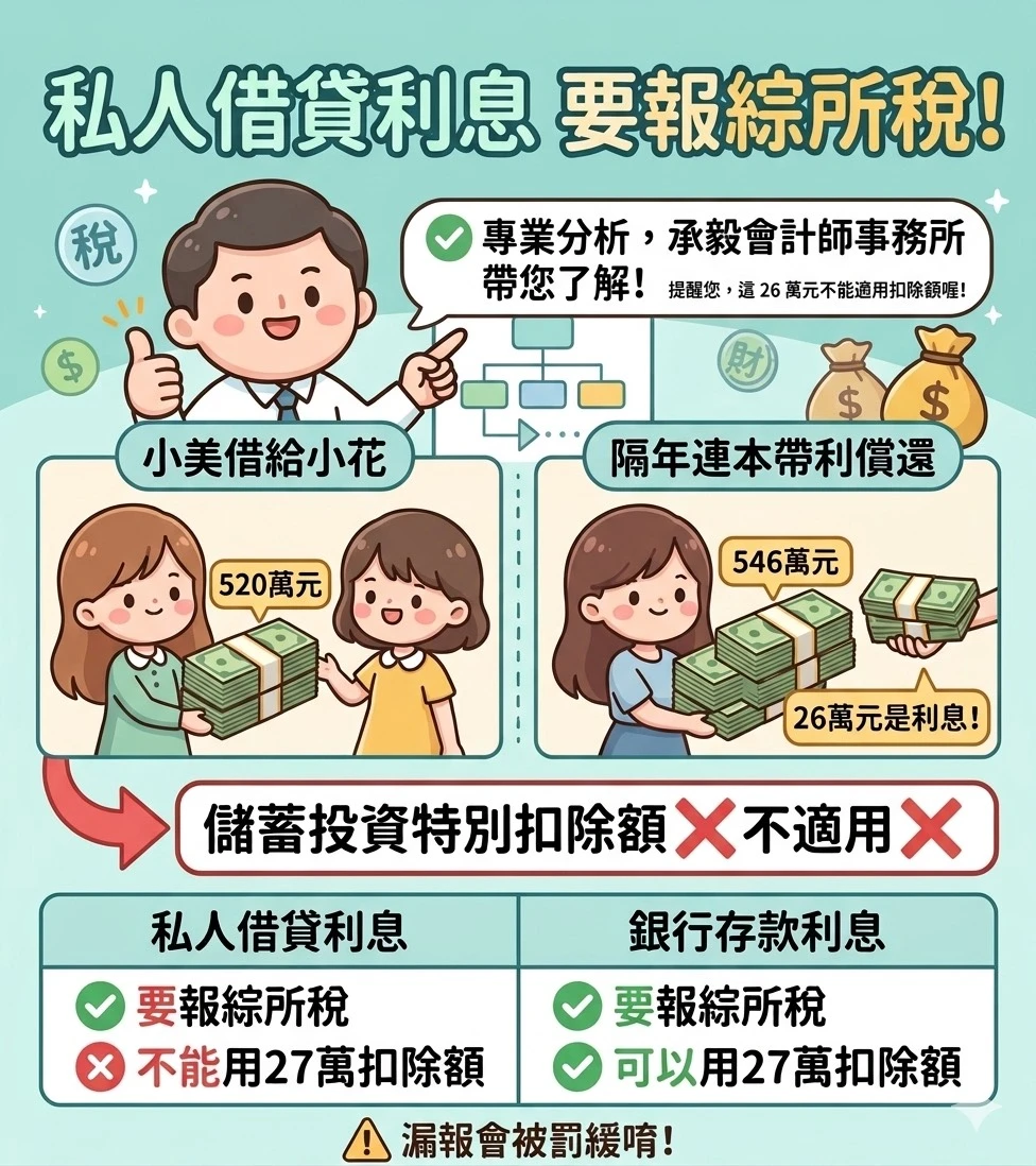 算計了利息，卻沒算到國稅局？高雄帳務委託/苓雅區帳務委託