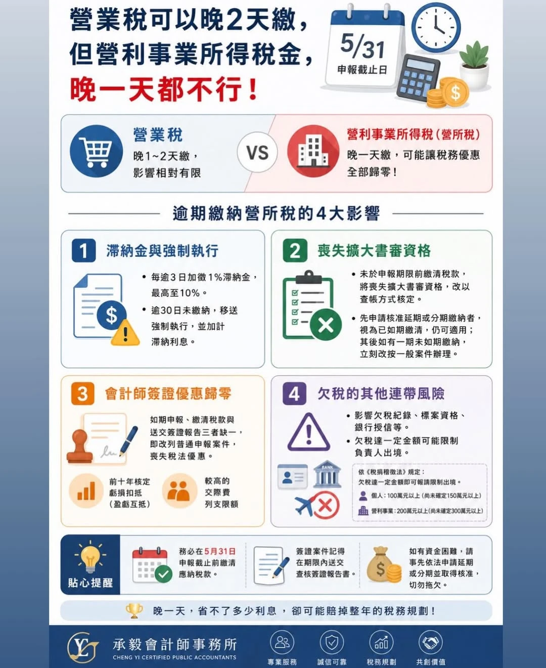 比女朋友說『沒事』還恐怖的事-高雄記帳士推薦/苓雅區記帳士推薦