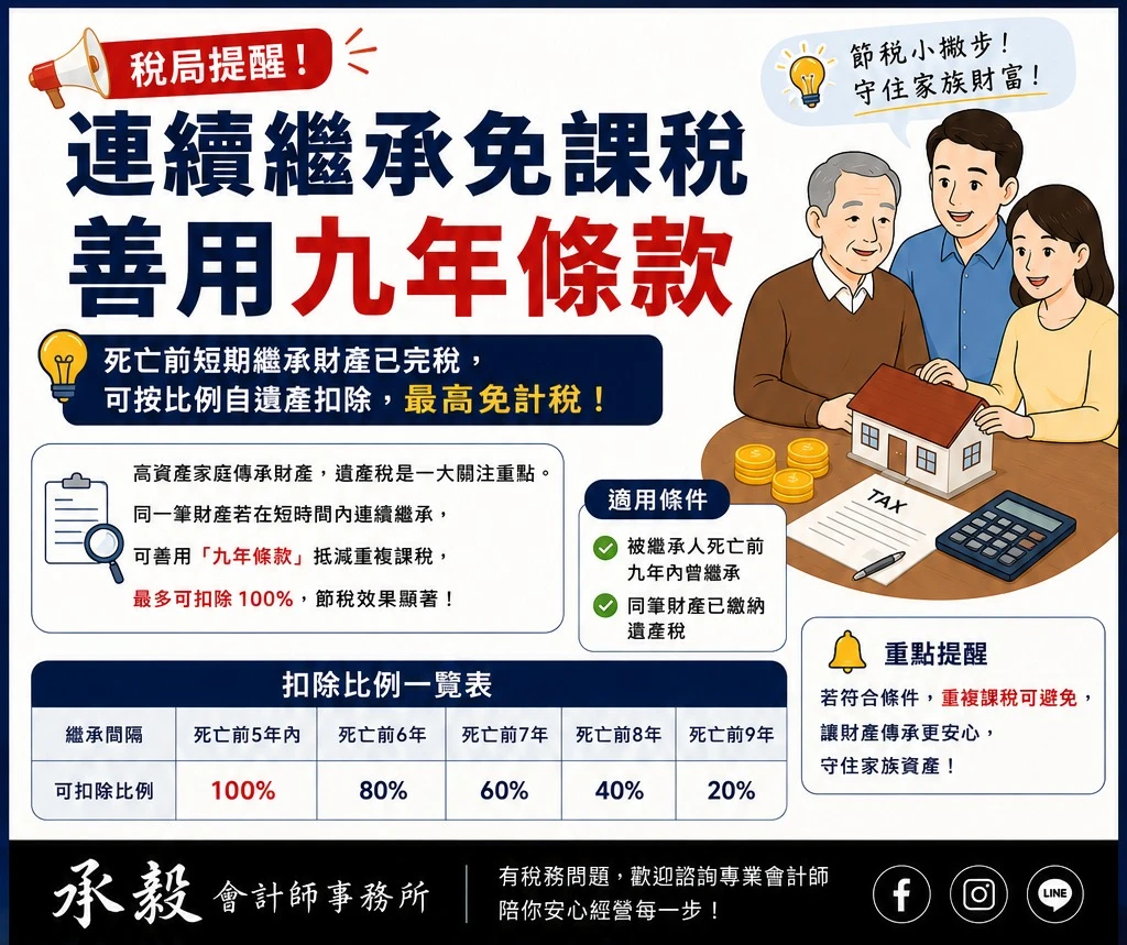 富不過三代？那是因為你不知道「連續繼承」有這個隱藏大絕招！高雄記帳報稅/苓雅區記帳報稅