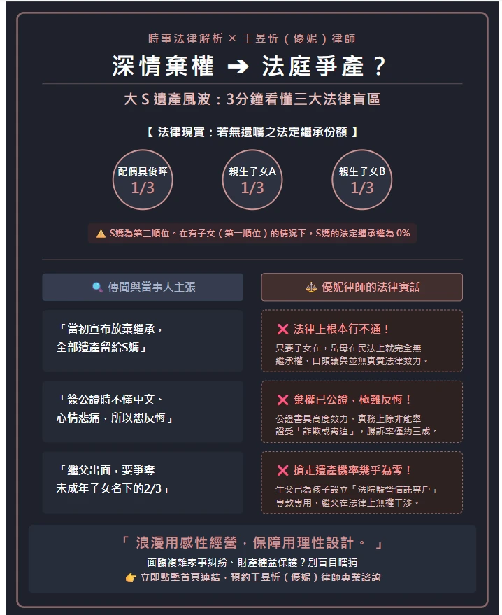 沒留遺囑的遺產爭奪戰:從大S遺產案看配偶放棄繼承公證能否反悔?繼父有權爭奪子女財產嗎?|台中遺產繼承律師