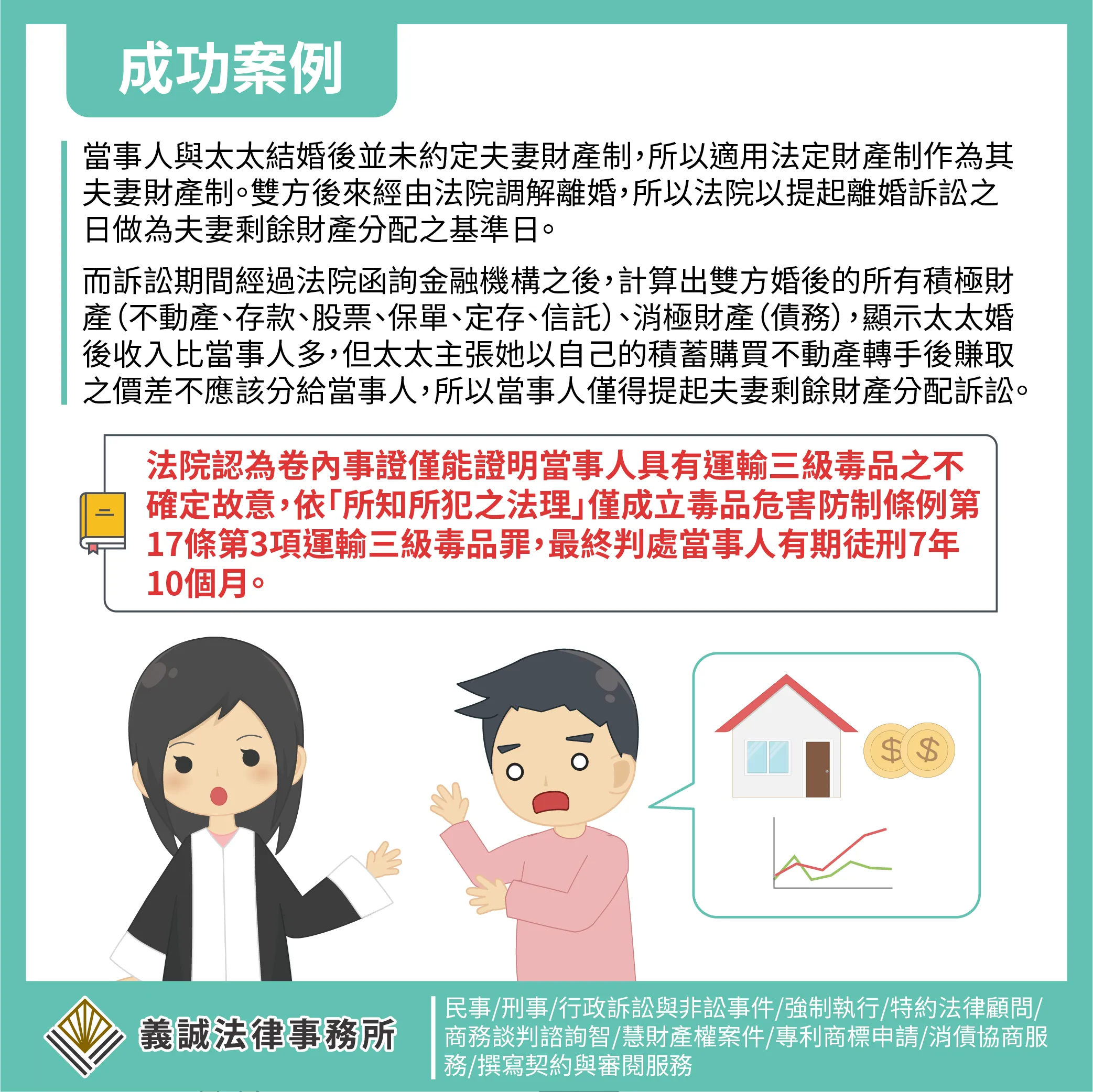 【成功案例：夫妻剩餘財產分配】離婚律師｜板橋家事律師｜板橋律師事務所｜律師事務所