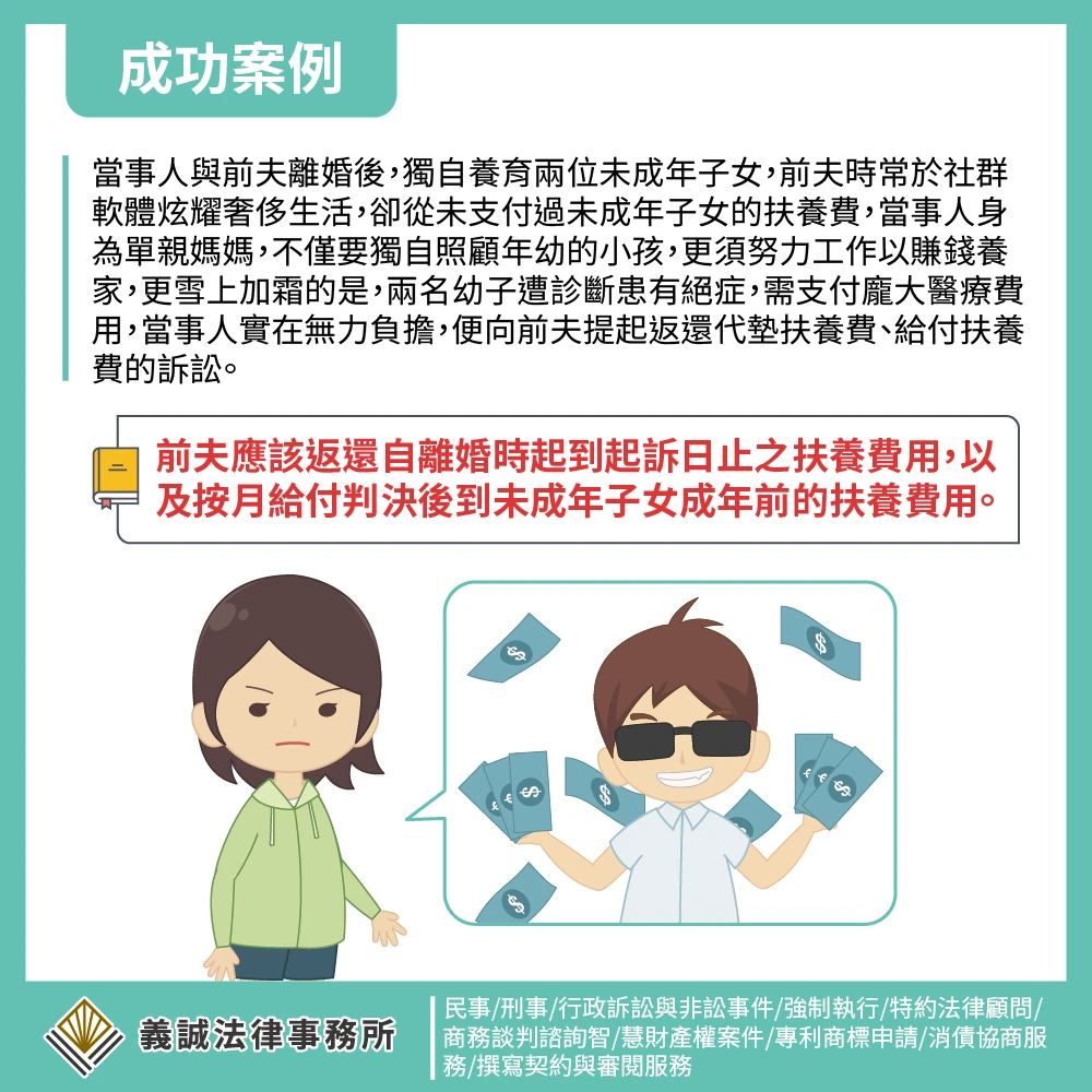 【成功案例:給付扶養費】台北律師推薦|台北律師事務所|台北民事訴訟律師|台北家事律師
