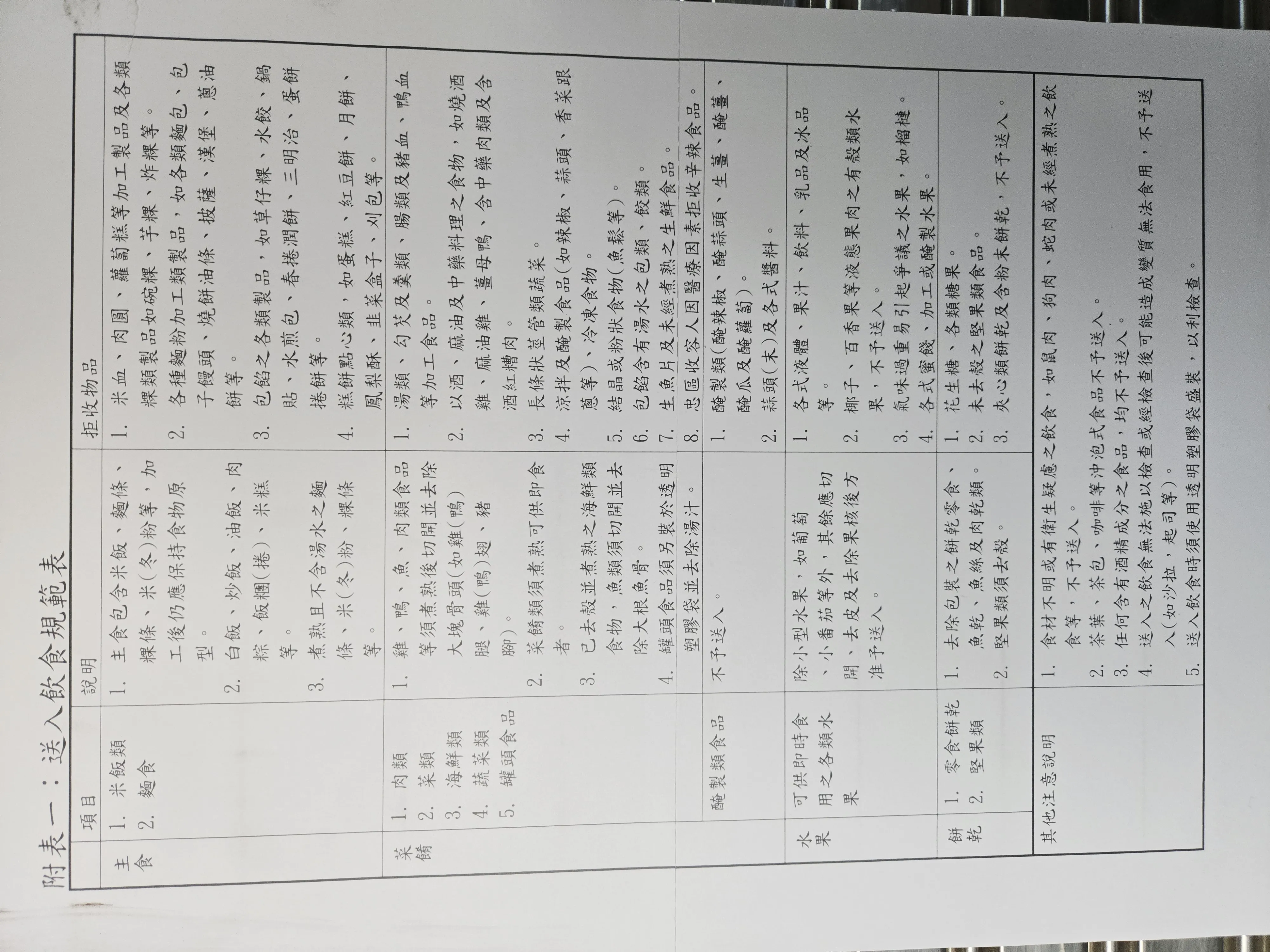 監獄寄送物品及修正 - 雲林刑事訴訟律師|虎尾法律事務所