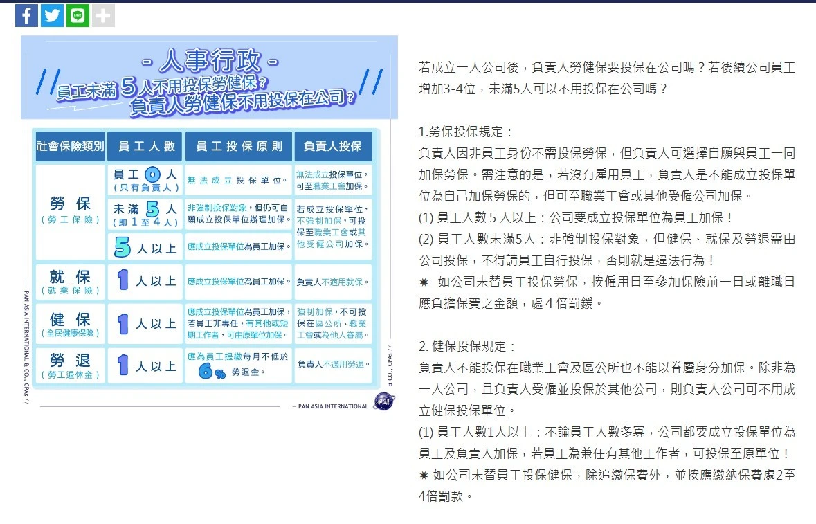 負責人勞健保小補帖