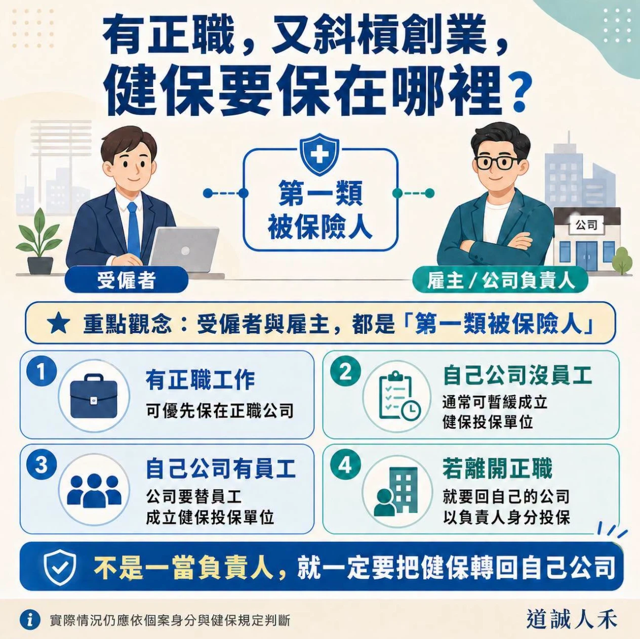 白天上班、晚上創業，健保到底要保在哪裡