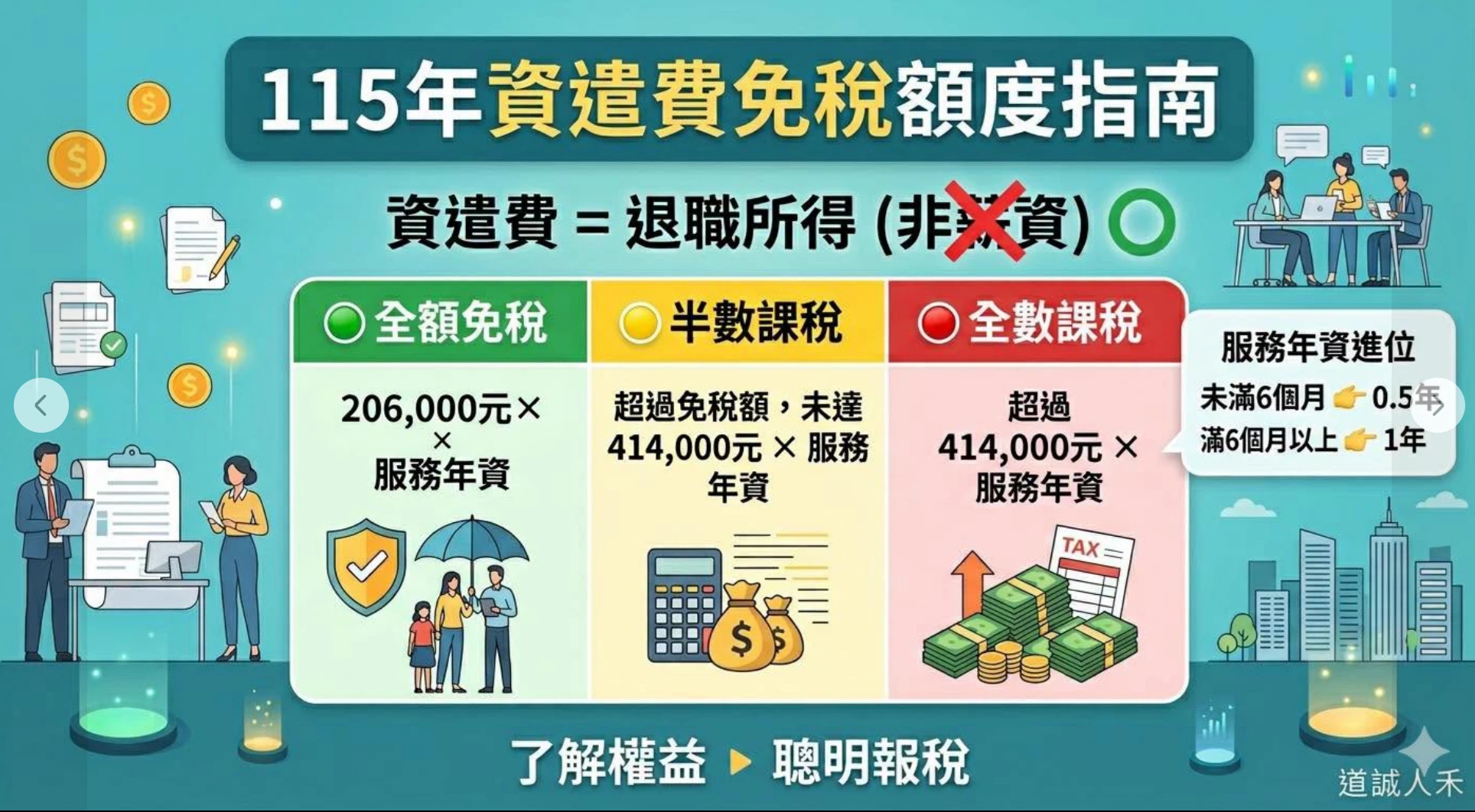支付資遣費不是薪資?，要視為退職所得