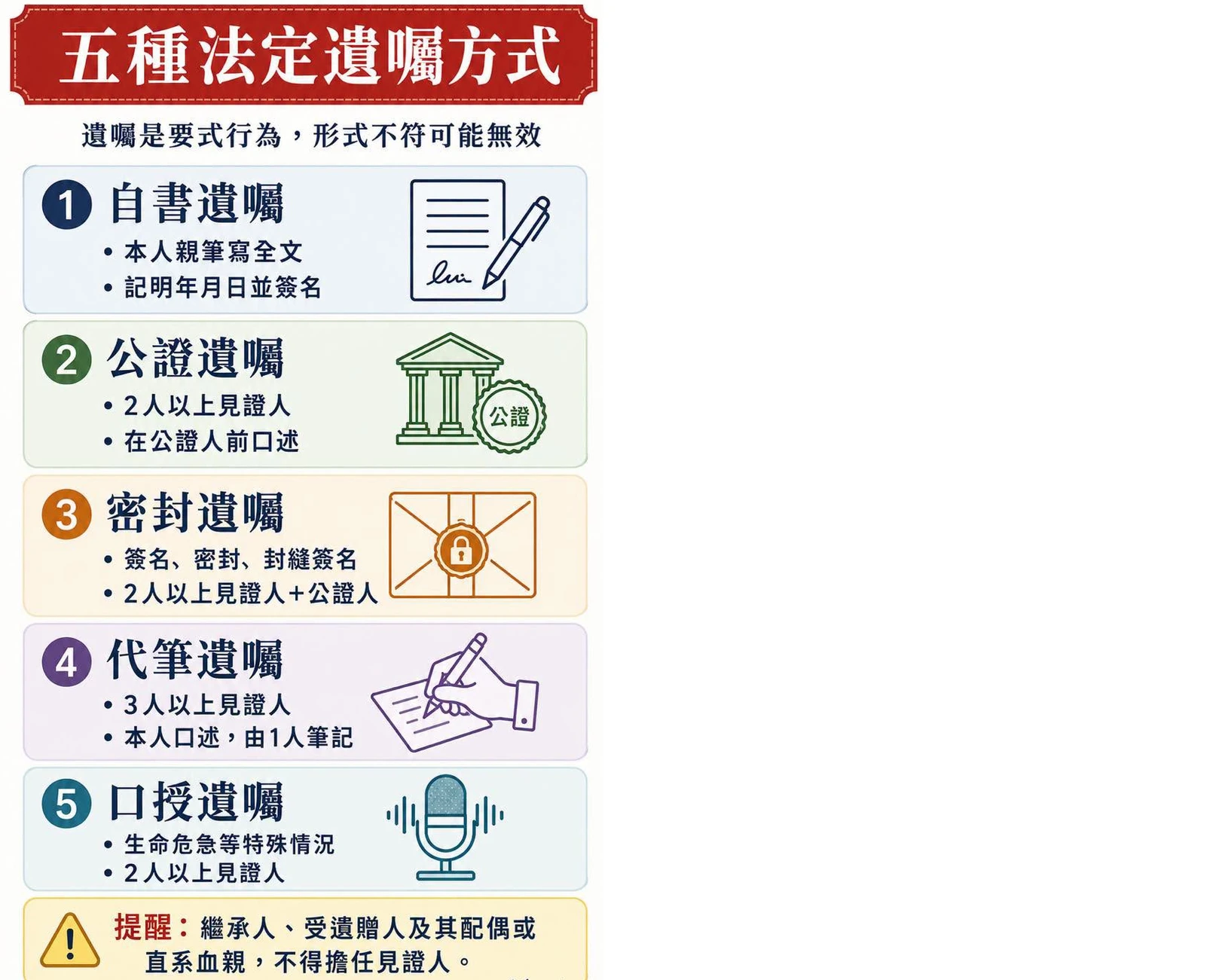 兄弟姊妹的特留分確定走入歷史!但是務必記得搭配遺囑才是完整規劃。