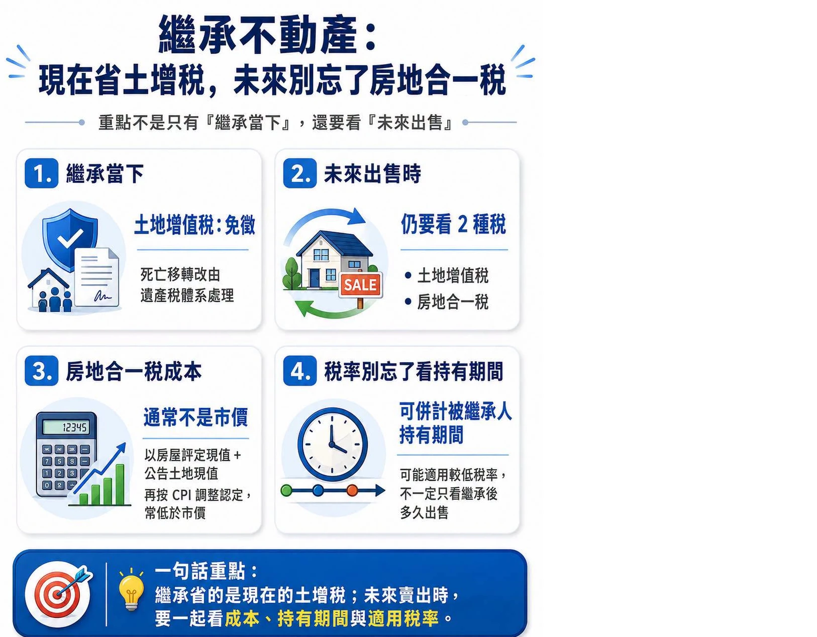 不動產繼承:省了土增稅,卻可能留下房地合一稅問題?