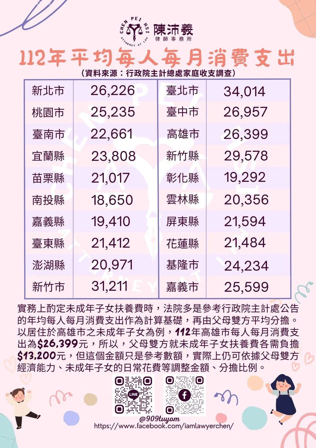 扶養費的行情?未成年子女扶養費如何分擔?