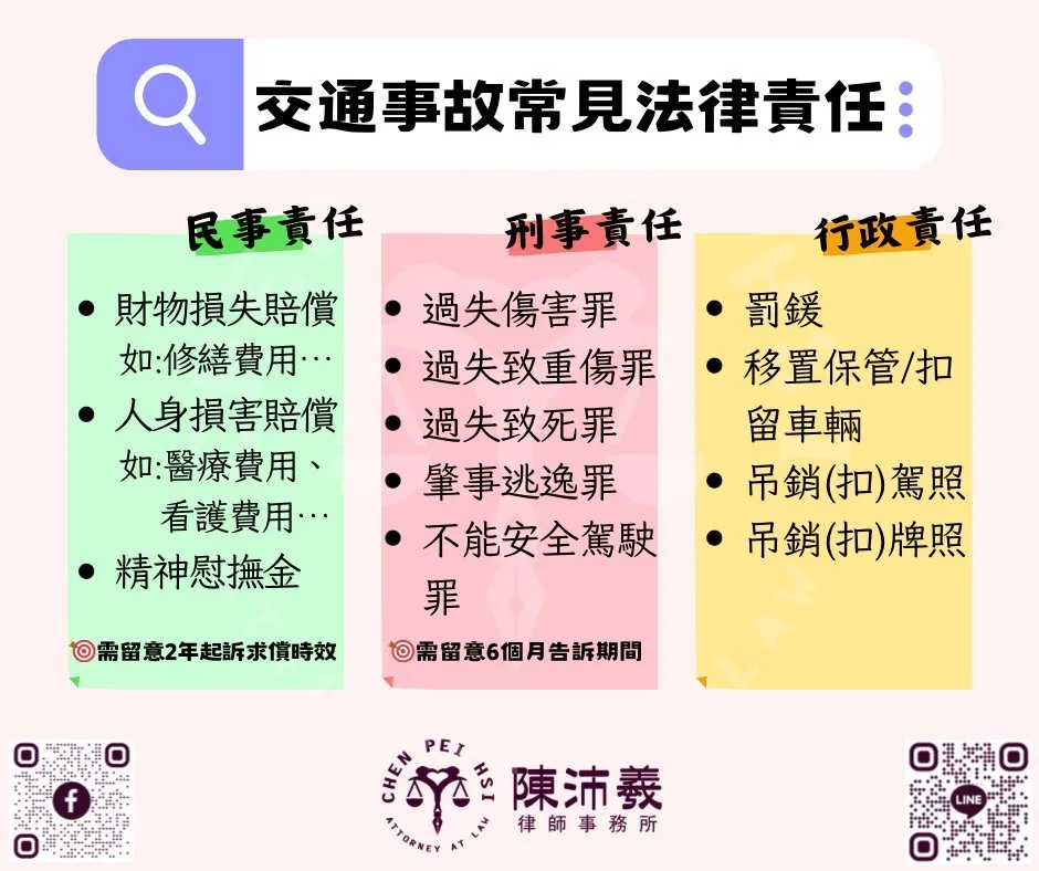交通事故中常見法律責任
