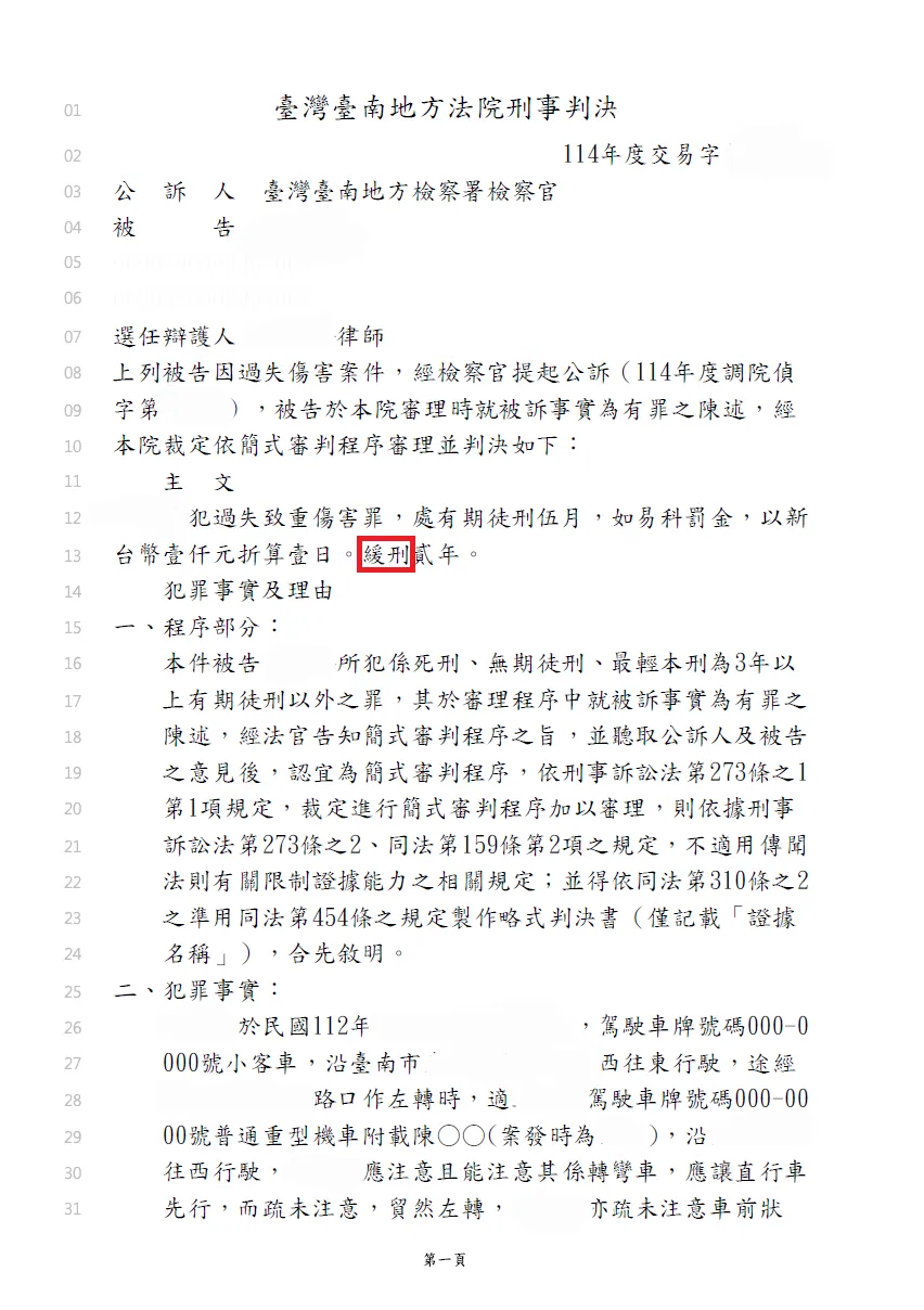 過失傷害 – 緩刑--僅為網站建置排版測試之用,非真實案例。僅為網站建置排版測試之用,非真實案例。僅為網站建置排版測試之用,非真實案例。僅為網站建置排版測試之用,非真實案例。