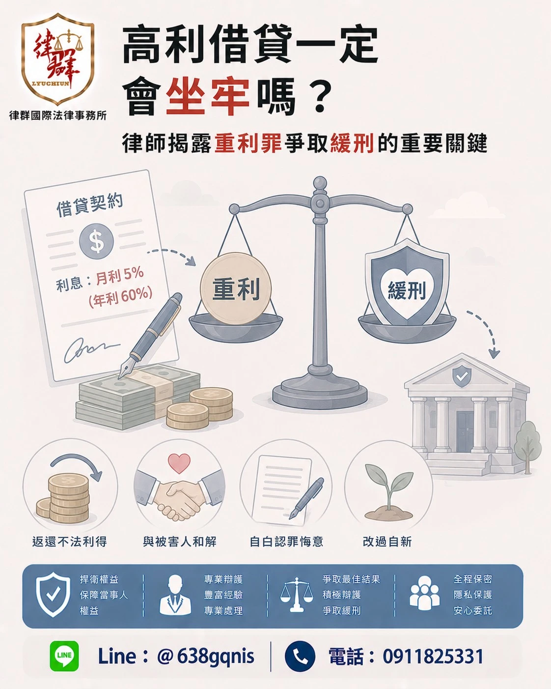 高利借貸一定會坐牢嗎?律師揭露重利罪爭取緩刑的重要關鍵