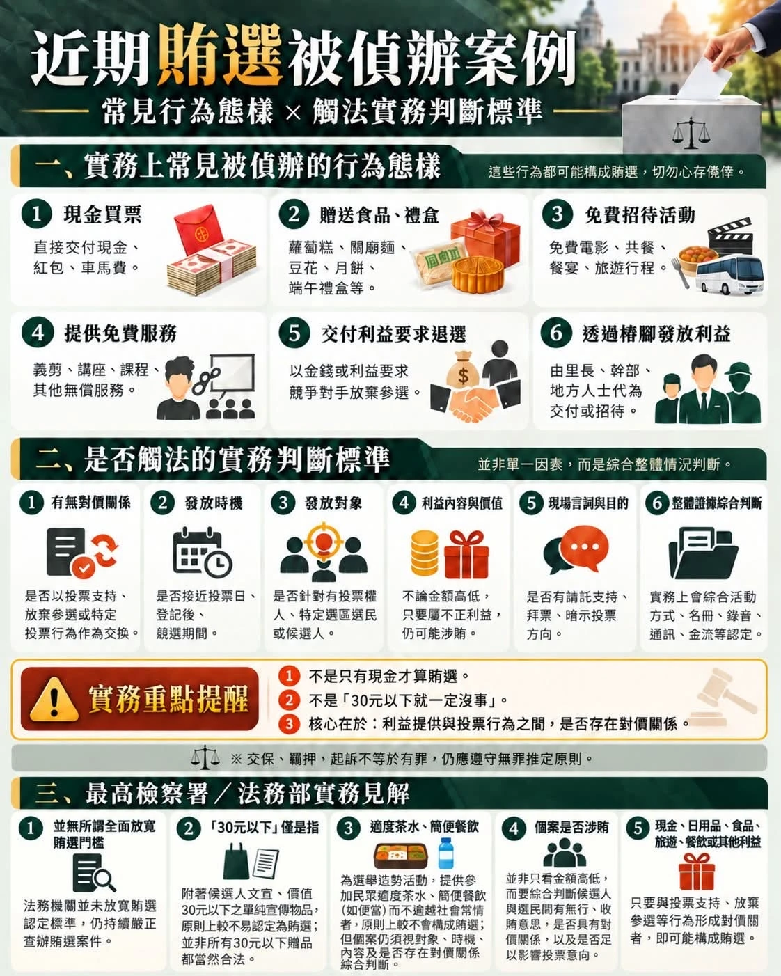【賄選不只現金買票！一碗豆花、一包關廟麵，也可能觸法？】