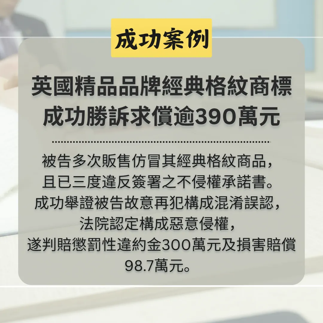 被告侵害英國知名精品品牌經典格紋商標,彼得律師成功勝訴求償逾390萬元