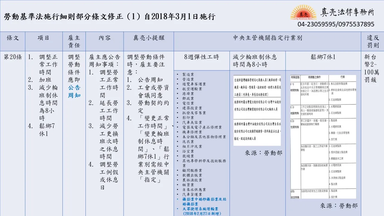 勞動基準法施行細則修正重點,三張圖讓您一次掌握!