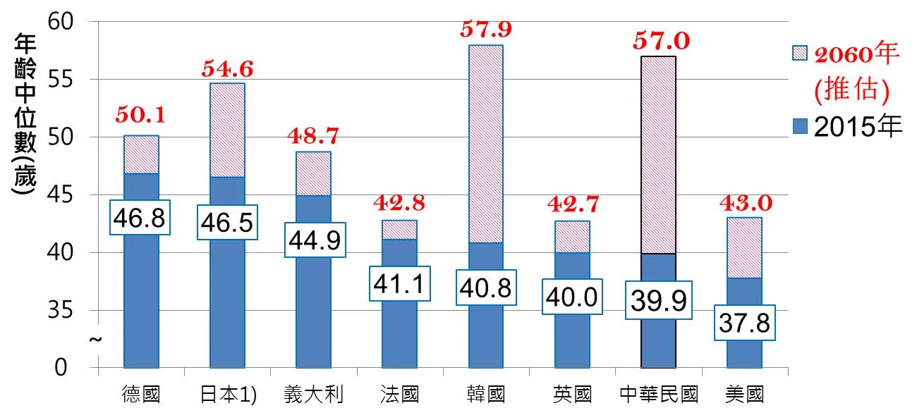 善用監護宣告或輔助宣告,讓高齡的爸爸或媽媽受到更好的照顧