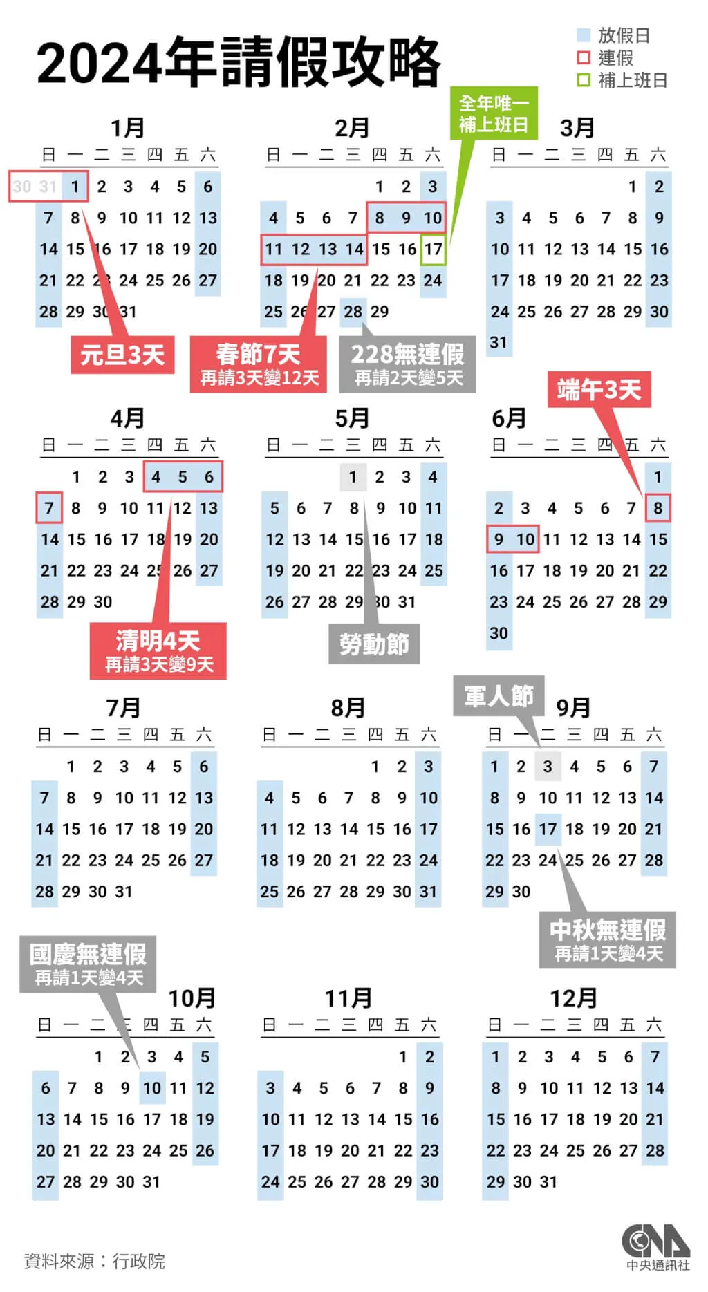 什麼?國慶日放假4天成為追憶? 為什麼112年有7個連假、補班6天,113年只剩下4個連假、補班只剩下1天?就讓林亮宇律師來告訴你