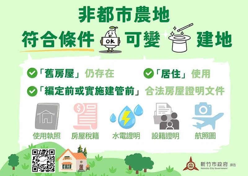 注意!農地現存民國65年前舊宅 #更正編定為建地將停辦